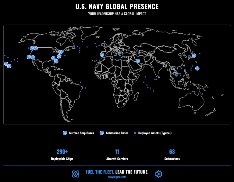 Navy NUPOC officer career and benefits overview